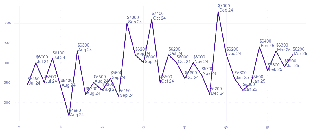 chart_img