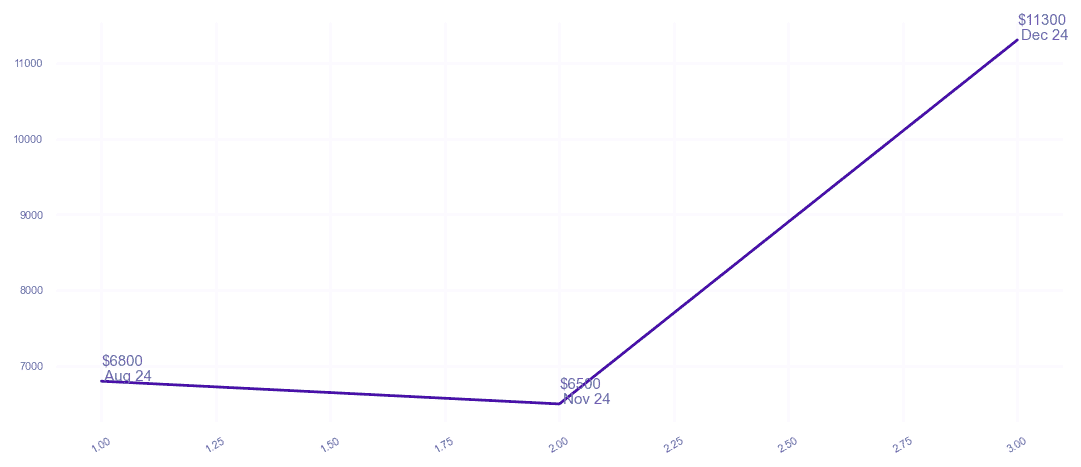 chart_img