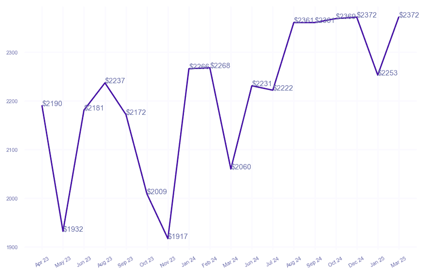 chart_img