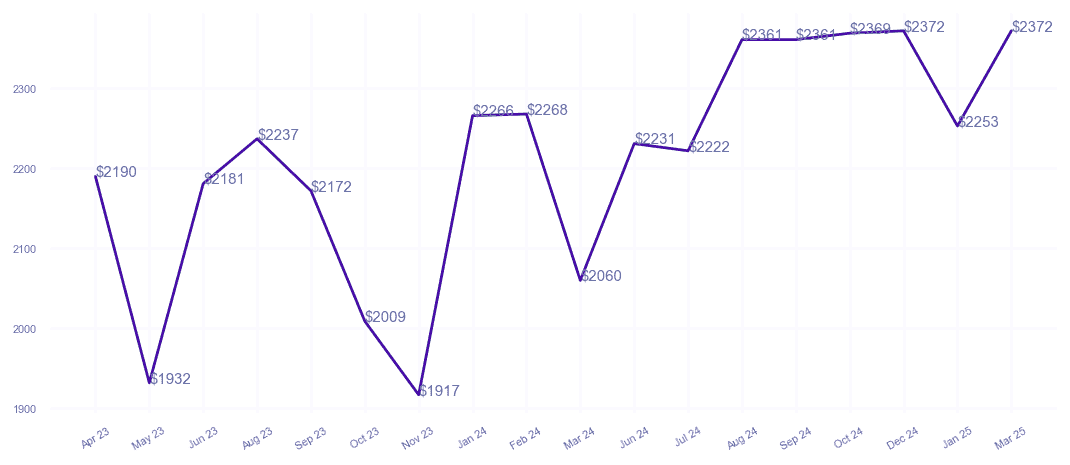 chart_img