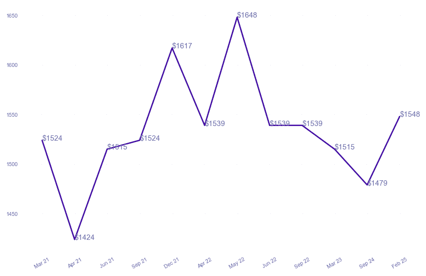 chart_img