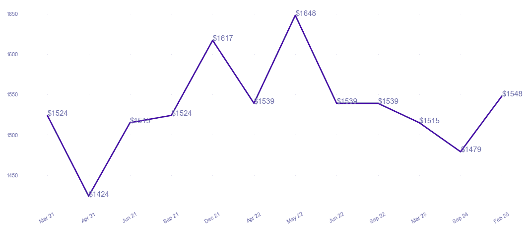 chart_img