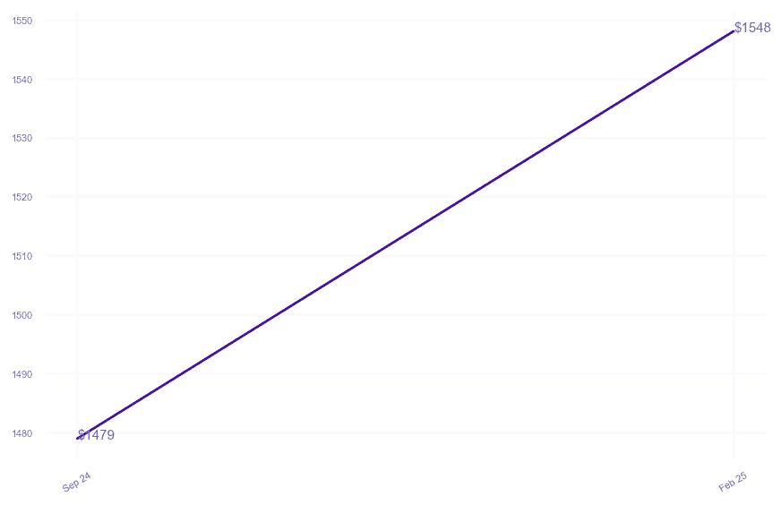 chart_img