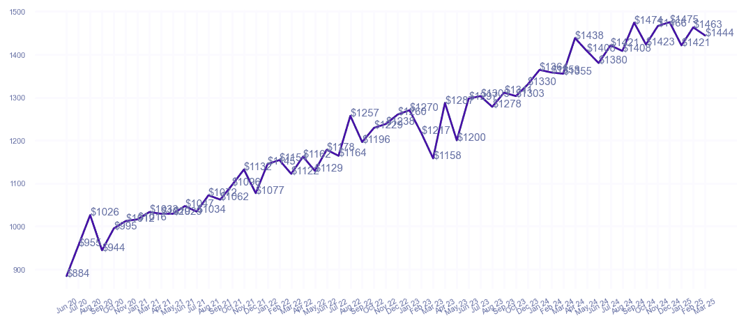 chart_img