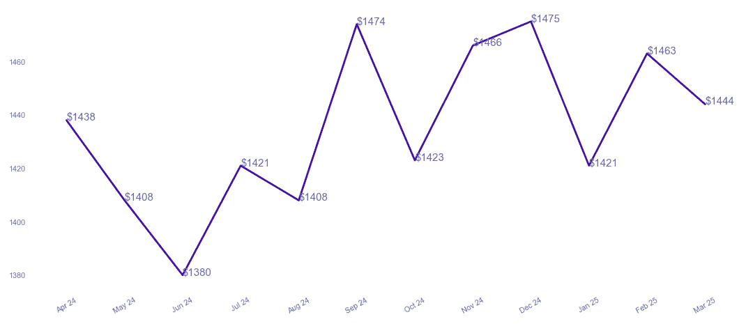 chart_img