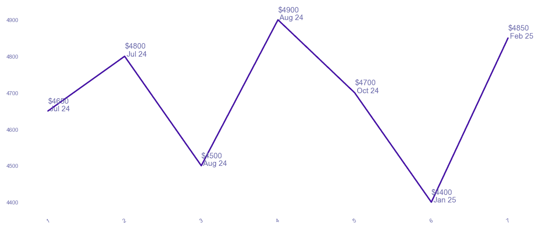 chart_img