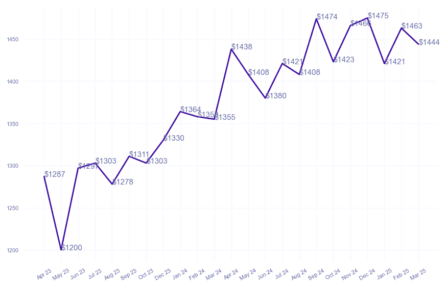 chart_img