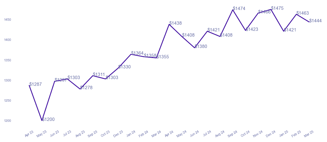 chart_img
