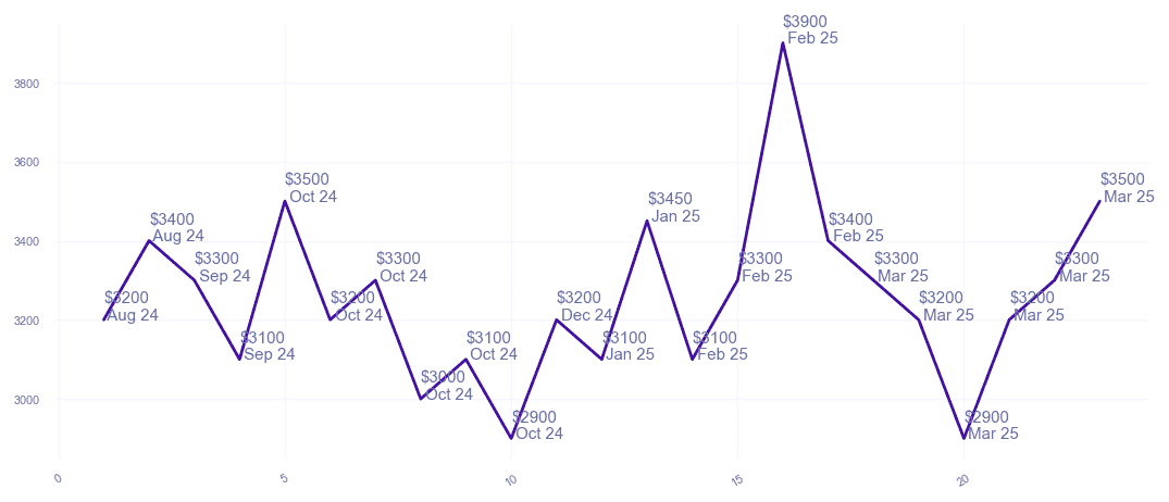 chart_img