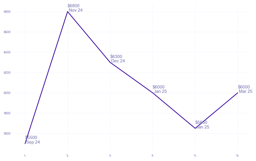 chart_img