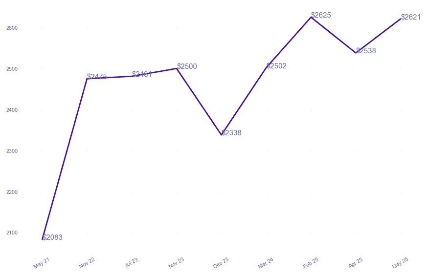 chart_img