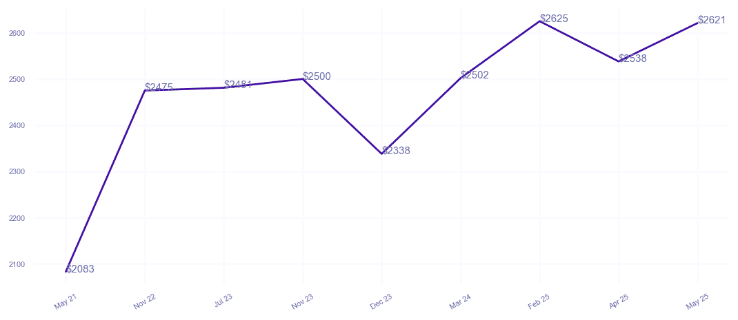 chart_img