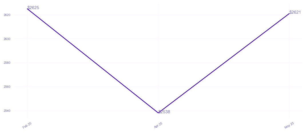 chart_img