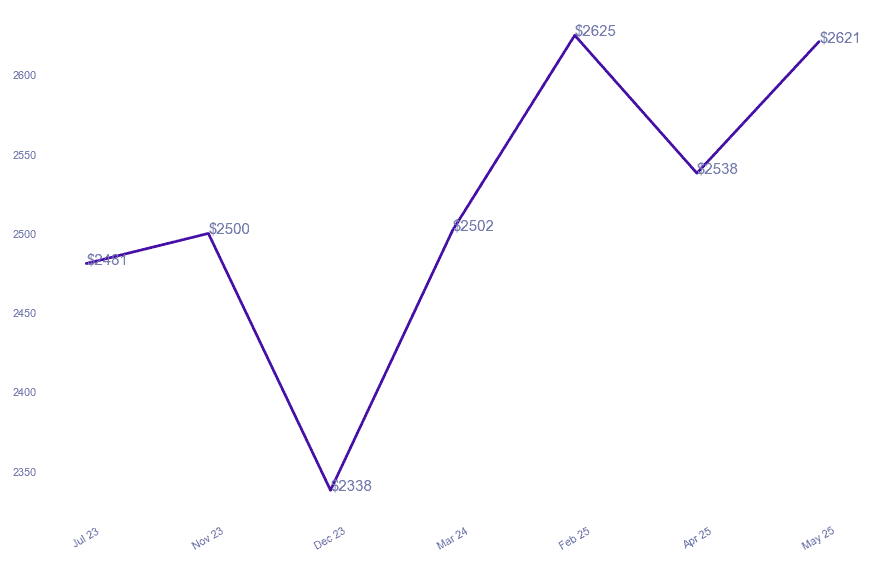 chart_img