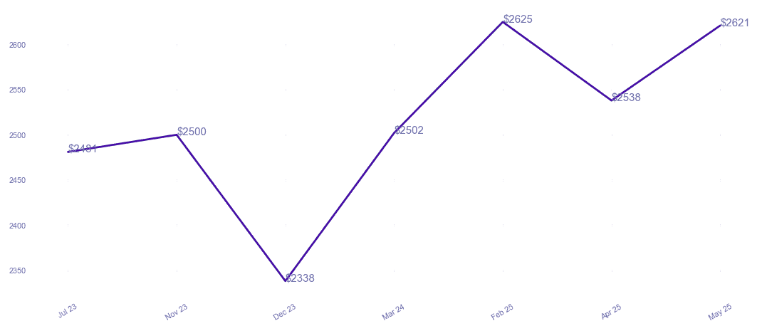 chart_img