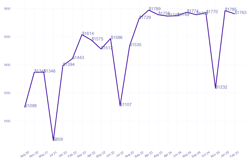 chart_img