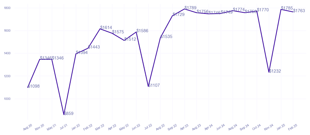 chart_img