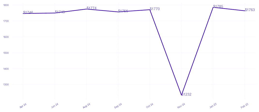 chart_img