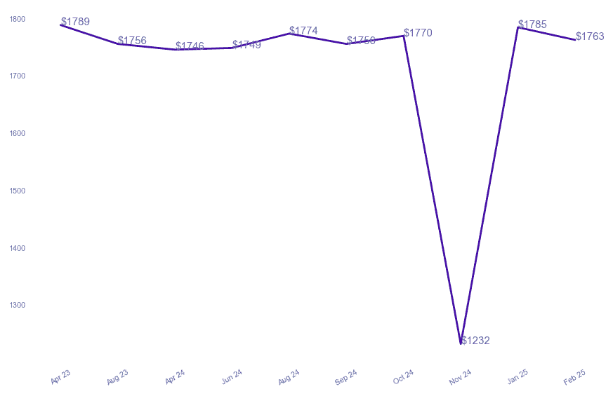 chart_img