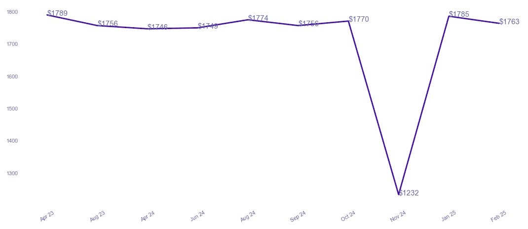 chart_img