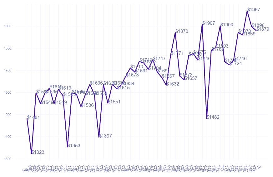 chart_img