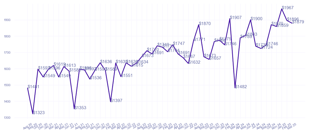 chart_img