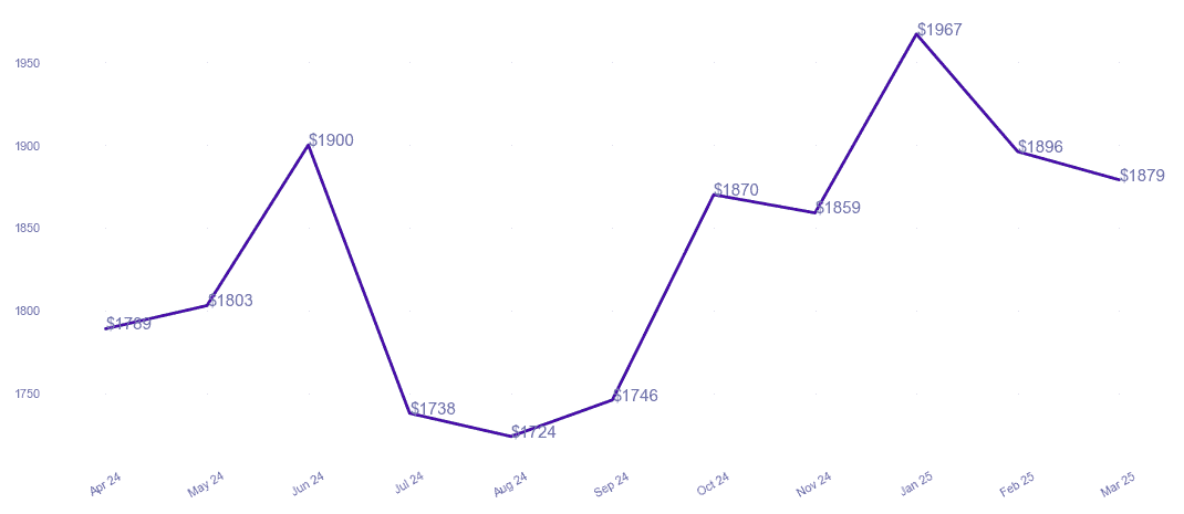 chart_img