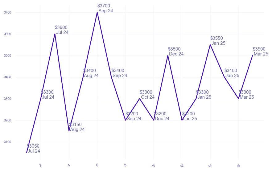 chart_img
