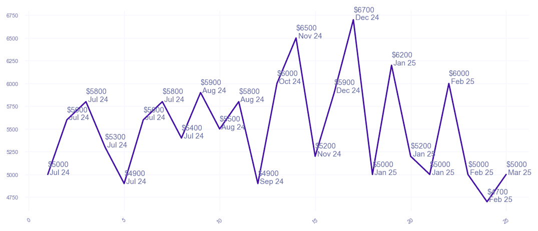 chart_img