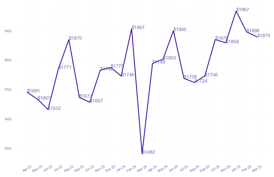chart_img