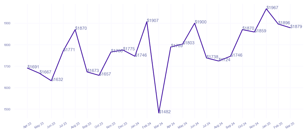 chart_img