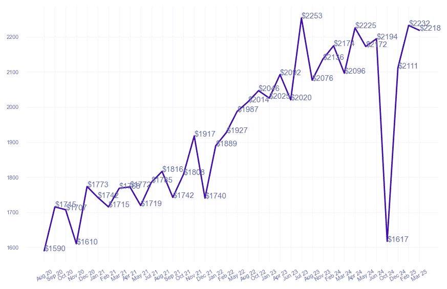 chart_img