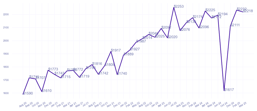 chart_img
