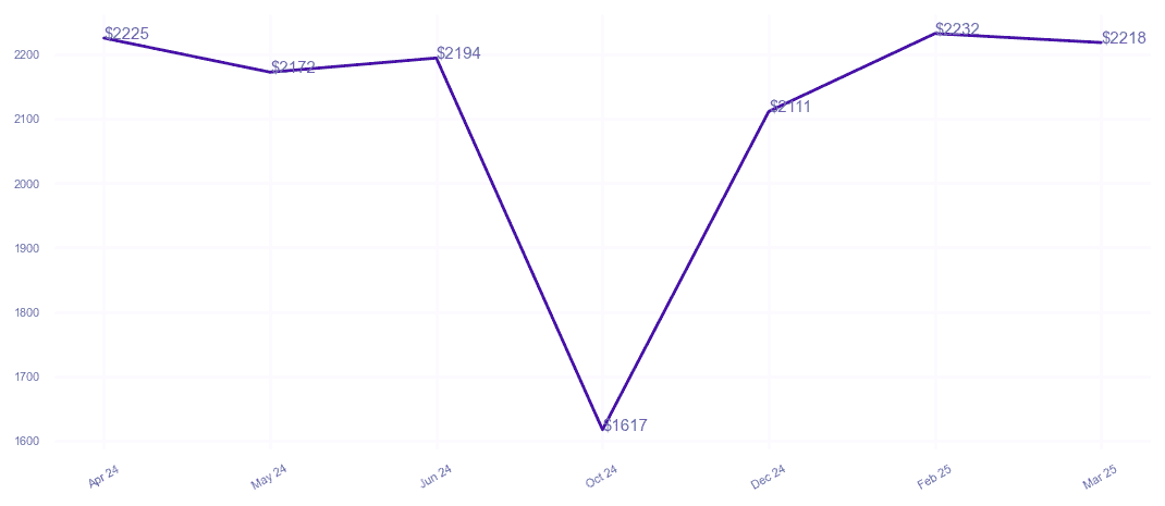chart_img