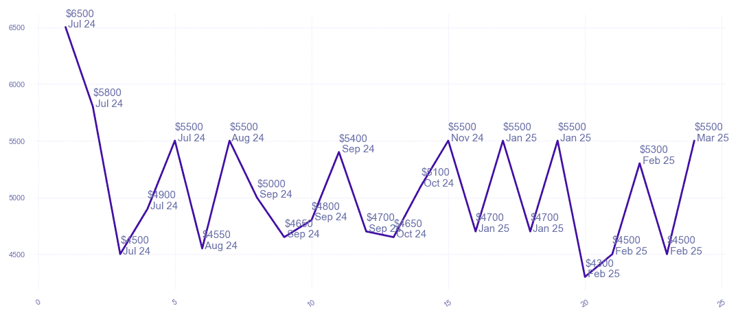 chart_img