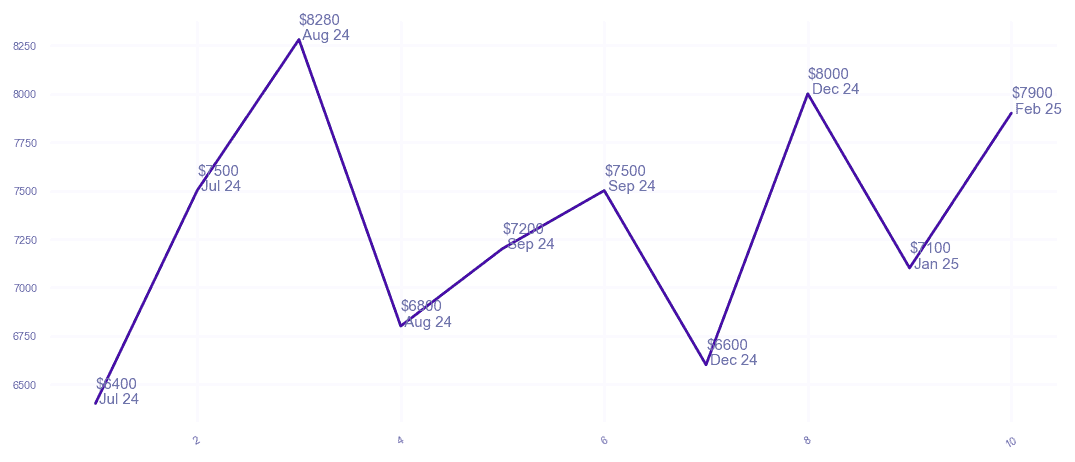 chart_img