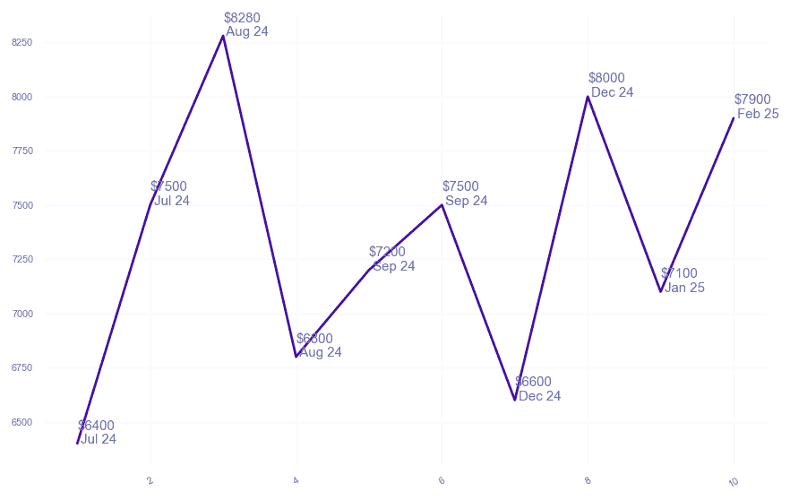 chart_img