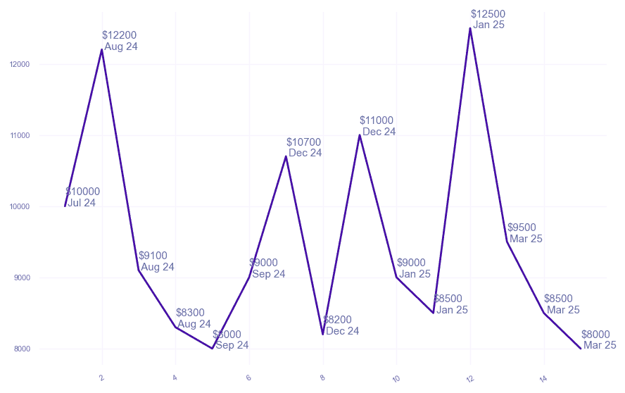 chart_img