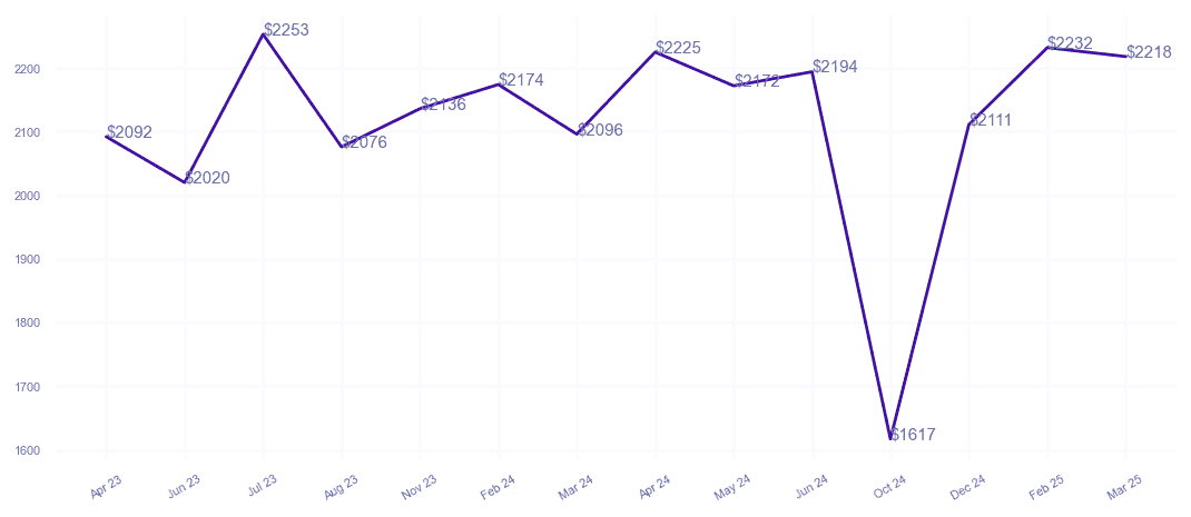 chart_img