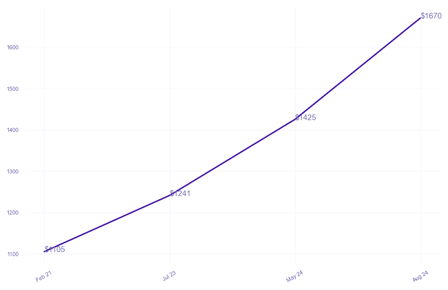 chart_img