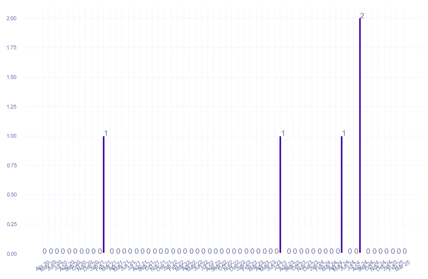 value_img
