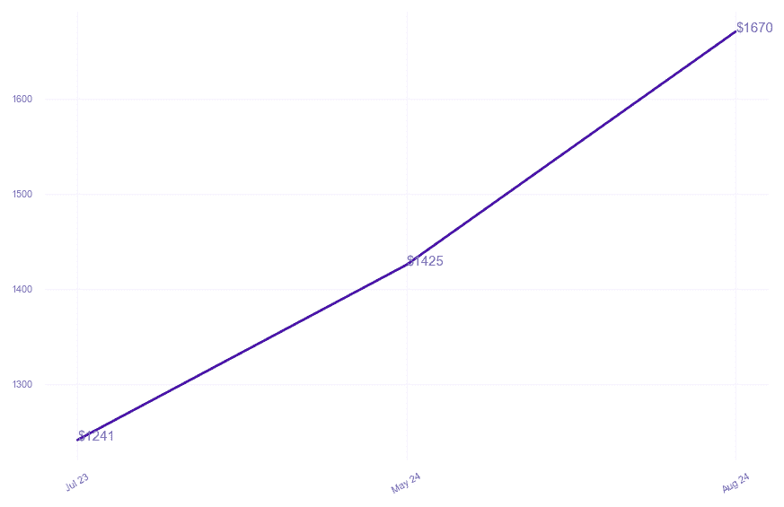 chart_img