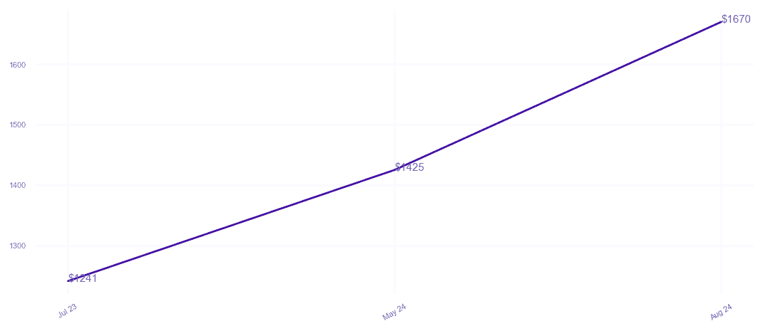 chart_img