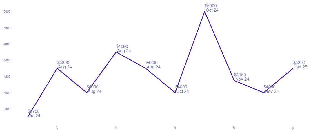 chart_img