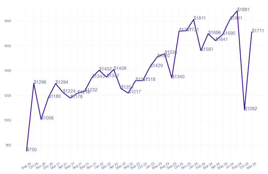 chart_img