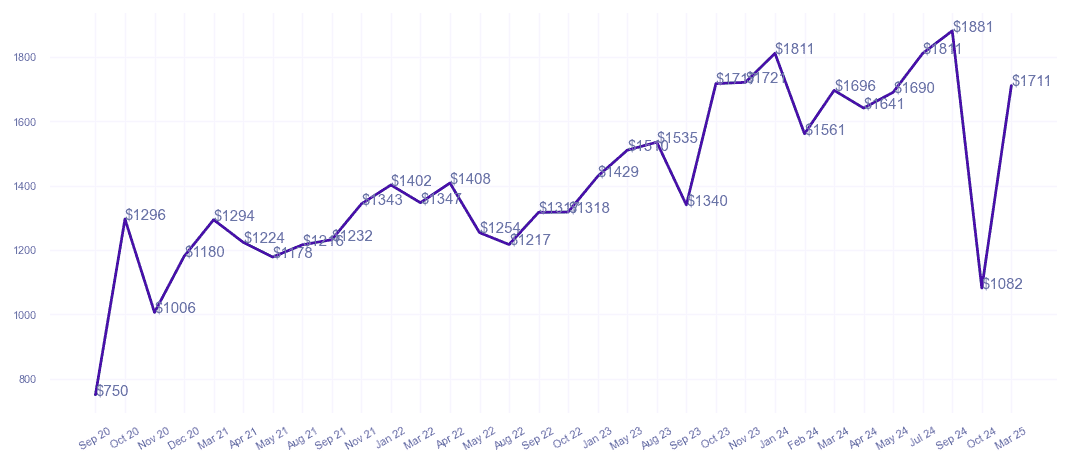 chart_img
