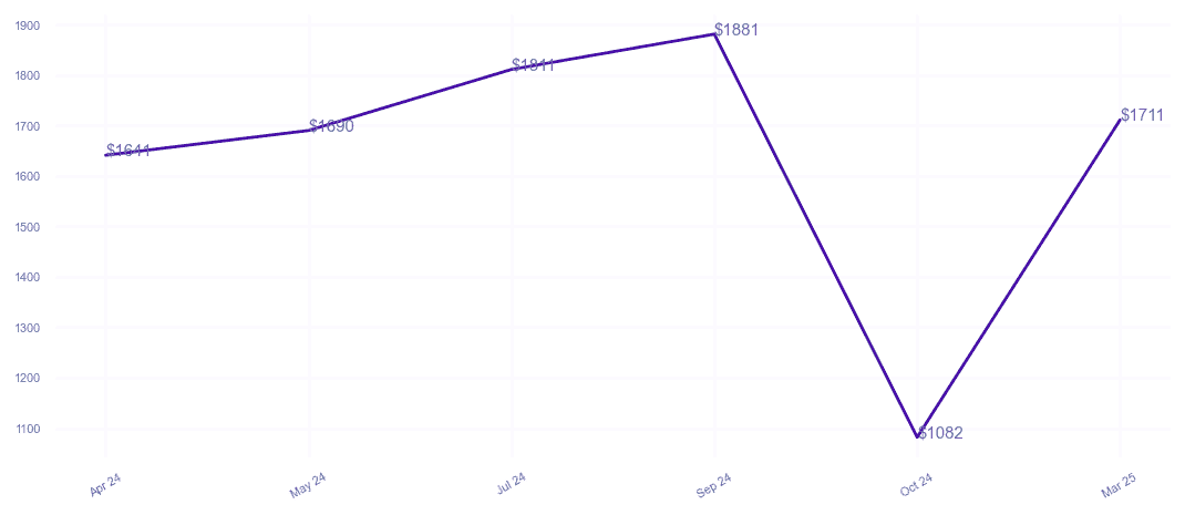 chart_img