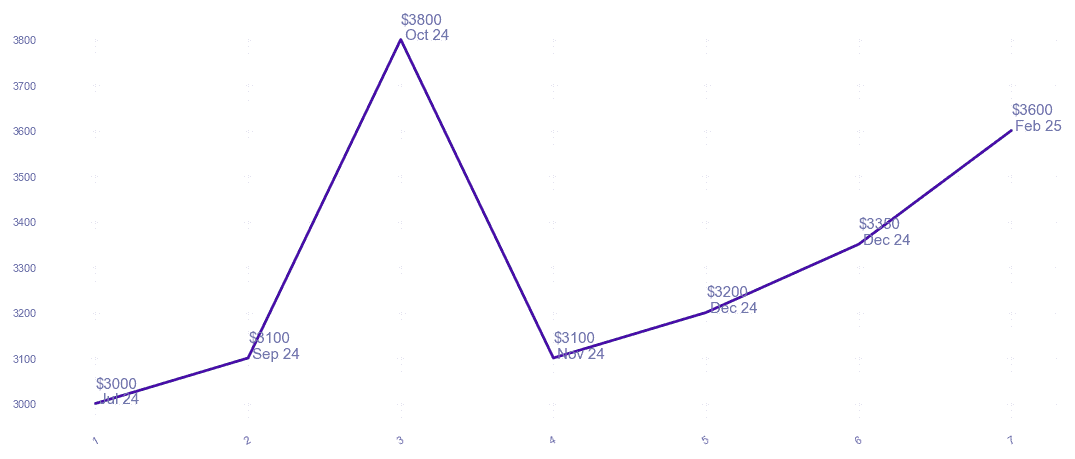 chart_img