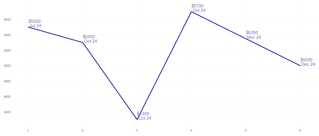 chart_img