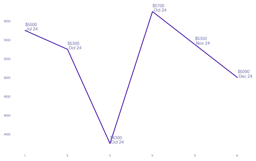 chart_img